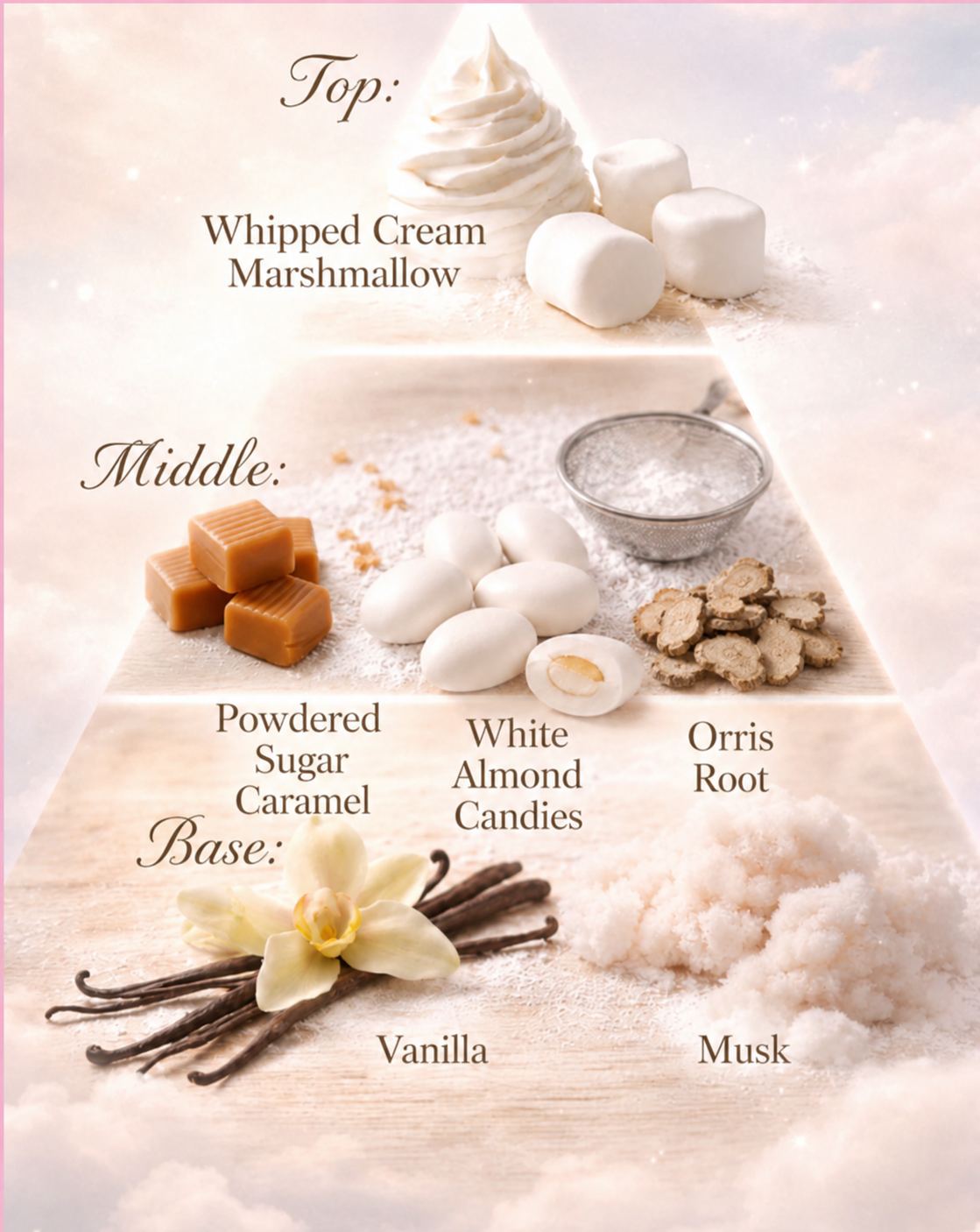 Vanilla Fluff Extrait de parfum (Original) 10 ml Travel size